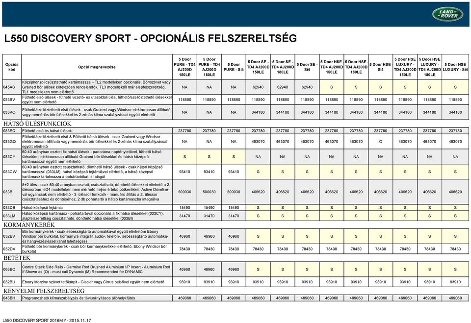 elektromoan állítható vagy memóriá bőr üléekkel é 2-zóná klíma zabályzáal együtt elérhető HÁTSÓ ÜLÉSFUNKCIÓK PURE - - - - NA NA NA 62940 62940 62940 S S S S S S 118890 118890 118890 118890 118890