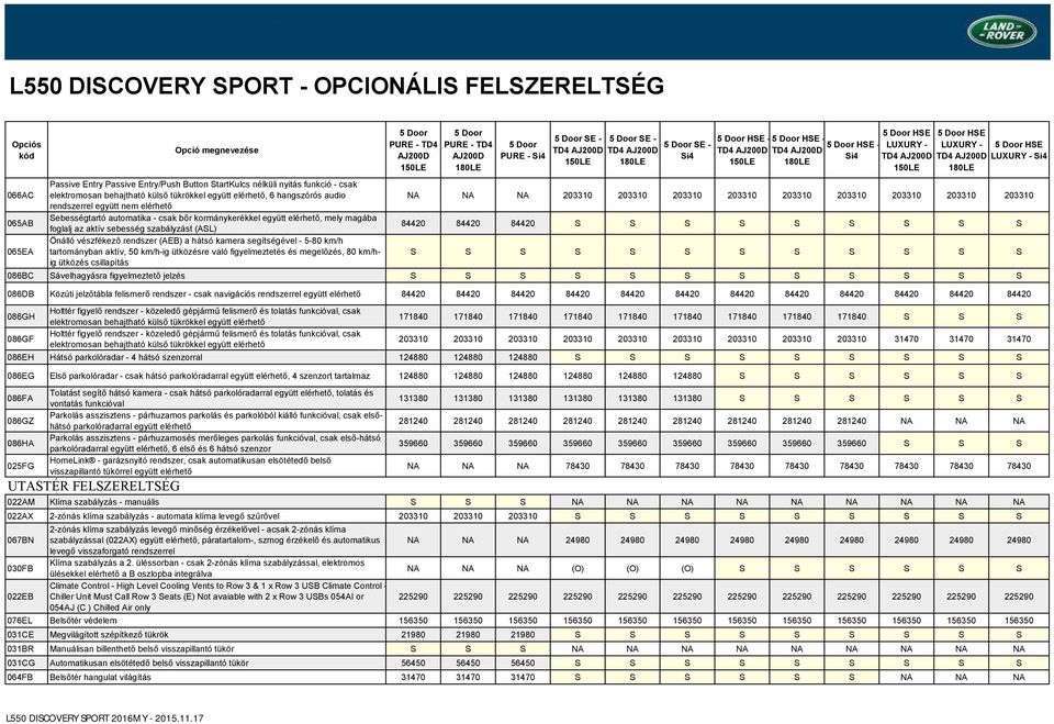 km/h tartományban aktív, 50 km/h-ig ütközére való figyelmezteté é megelőzé, 80 km/hig ütközé cillapítá PURE - - - - NA NA NA 203310 203310 203310 203310 203310 203310 203310 203310 203310 84420 84420