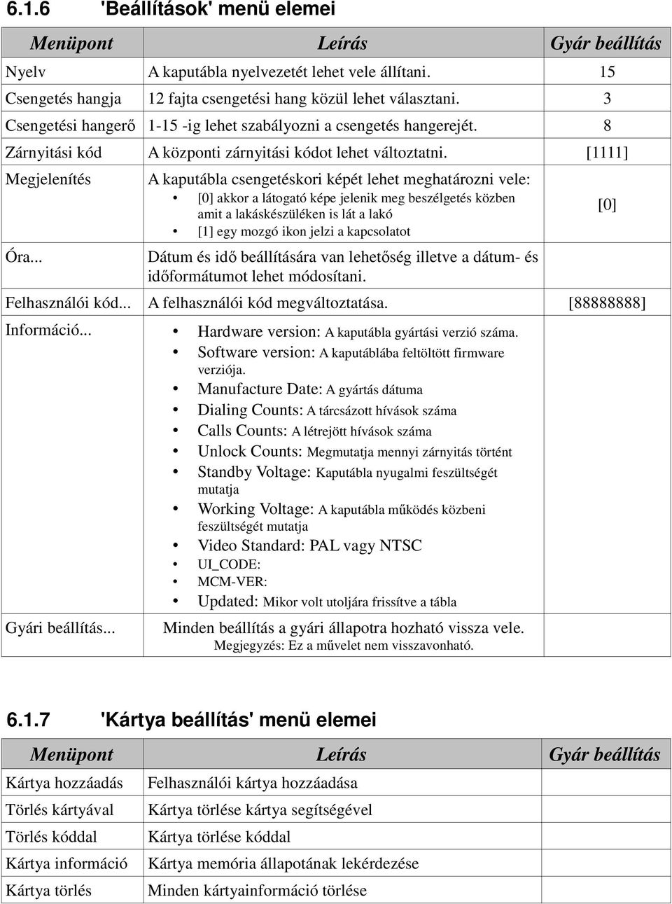 .. A kaputábla csengetéskori képét lehet meghatározni vele: [0] akkor a látogató képe jelenik meg beszélgetés közben amit a lakáskészüléken is lát a lakó [1] egy mozgó ikon jelzi a kapcsolatot Dátum