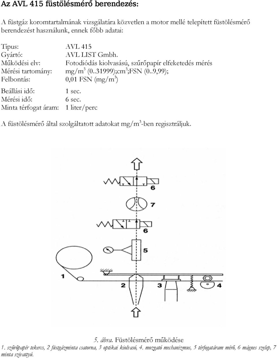 .9,99); Felbontás: 0,01 FSN (mg/m 3 ) Beállási idő: 1 sec. Mérési idő: 6 sec.