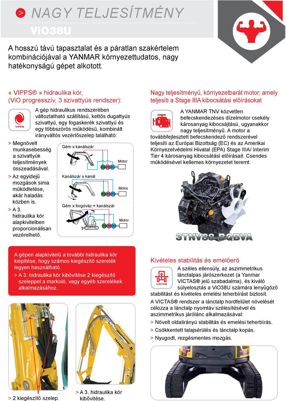 működésű, kombinált irányváltós vezérlőszelep található: > Megnövelt Gém x kanálszár munkasebesség a szivattyúk teljesítmények Motor összeadásával.