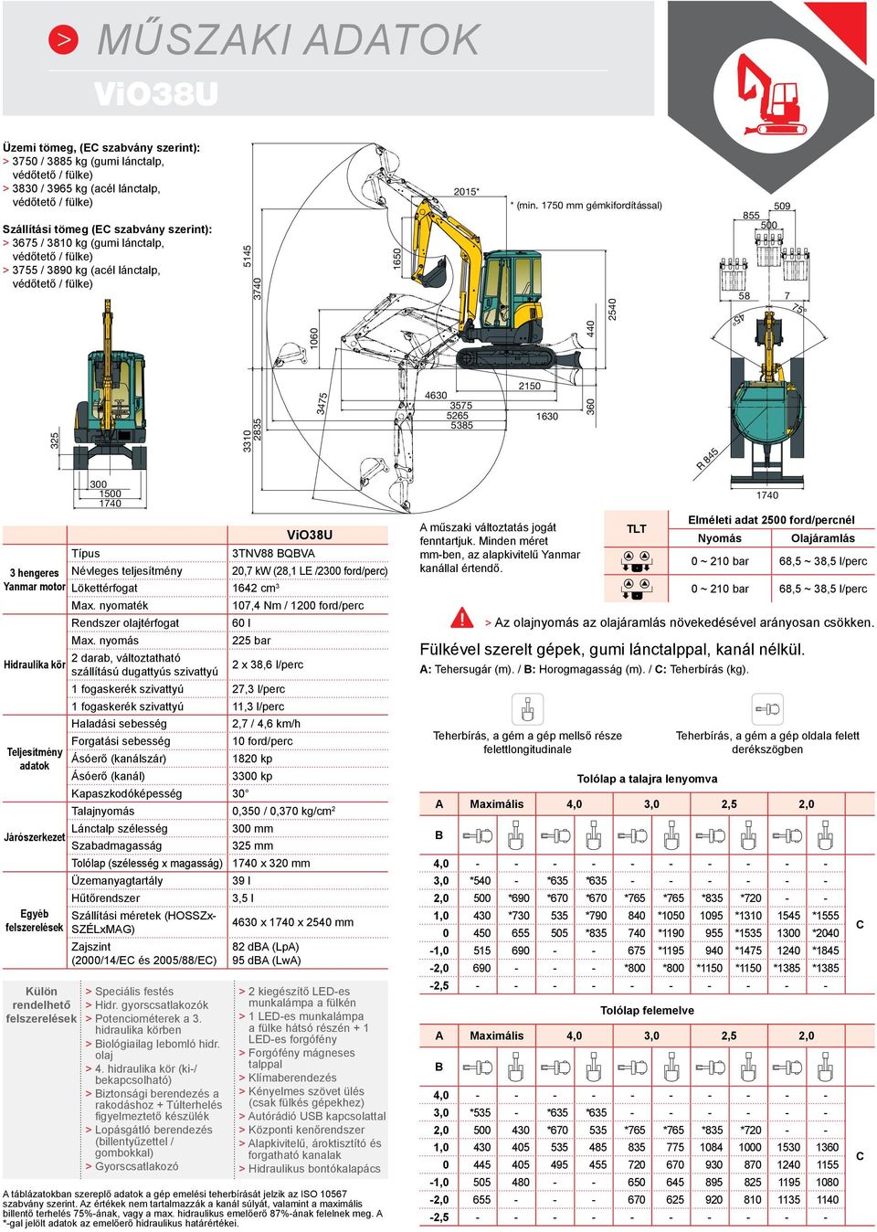 1750 mm gémkifordítással) 509 855 500 58 7 440 2540 1060 45 75 325 Külön rendelhető felszerelések 300 1500 1740 > Speciális festés > Hidr. gyorscsatlakozók > Potenciométerek a 3.