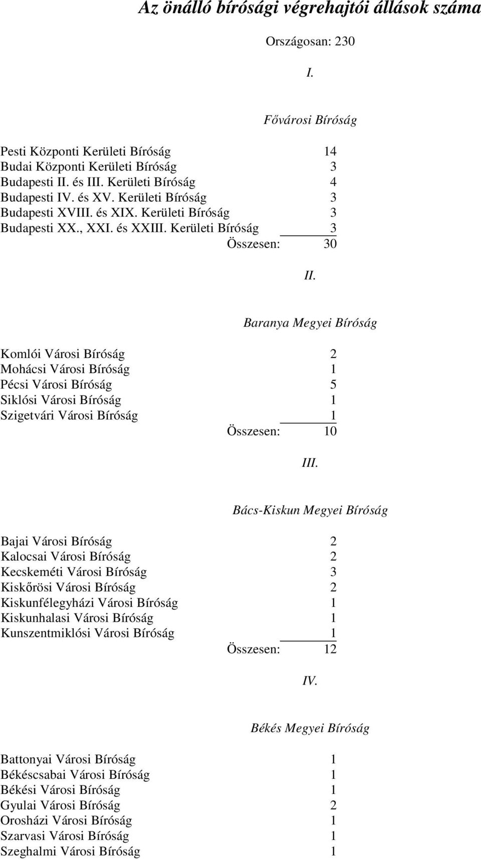 Baranya Megyei Bíróság Komlói Városi Bíróság 2 Mohácsi Városi Bíróság 1 Pécsi Városi Bíróság 5 Siklósi Városi Bíróság 1 Szigetvári Városi Bíróság 1 Összesen: 10 III.