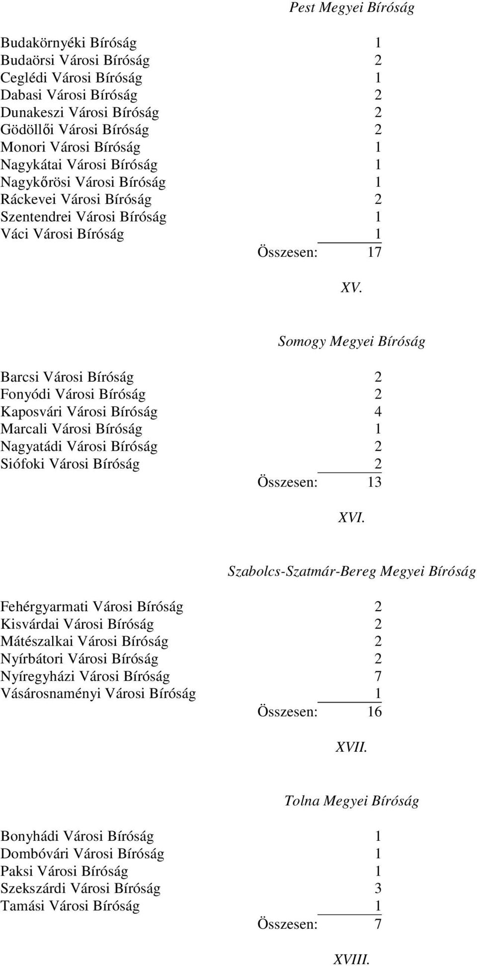 Somogy Megyei Bíróság Barcsi Városi Bíróság 2 Fonyódi Városi Bíróság 2 Kaposvári Városi Bíróság 4 Marcali Városi Bíróság 1 Nagyatádi Városi Bíróság 2 Siófoki Városi Bíróság 2 Összesen: 13 XVI.