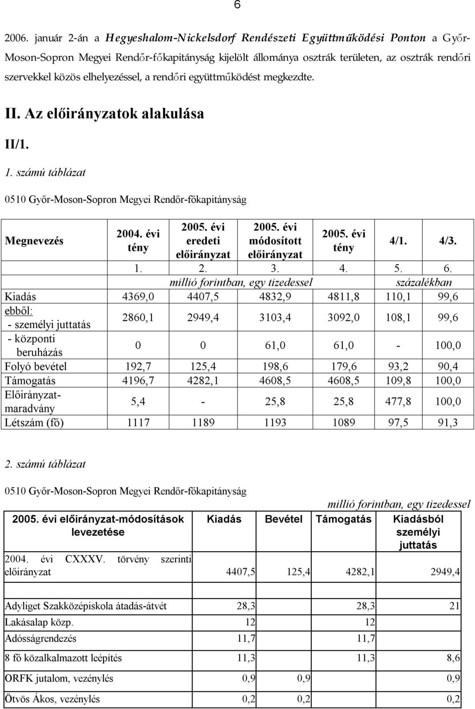 évi tény 4/1. 4/3. 2006. január 2-án a Hegyeshalom-Nickelsdorf Rendészeti Együttműködési Ponton a Győr- 1. 2. 3. 4. 5. 6.