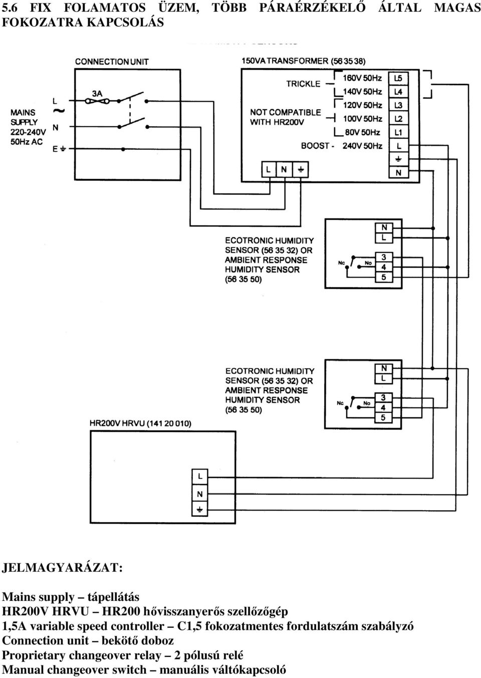 1,5A variable speed controller C1,5 fokozatmentes fordulatszám szabályzó Connection