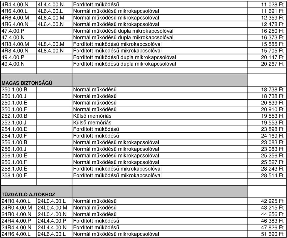 4.00.P Fordított működésű dupla mikrokapcsolóval 20 147 Ft 49.4.00.N Fordított működésű dupla mikrokapcsolóval 20 267 Ft MAGAS BIZTONSÁGÚ 250.1.00.B Normál működésű 18 738 Ft 250.1.00.J Normál működésű 18 738 Ft 250.