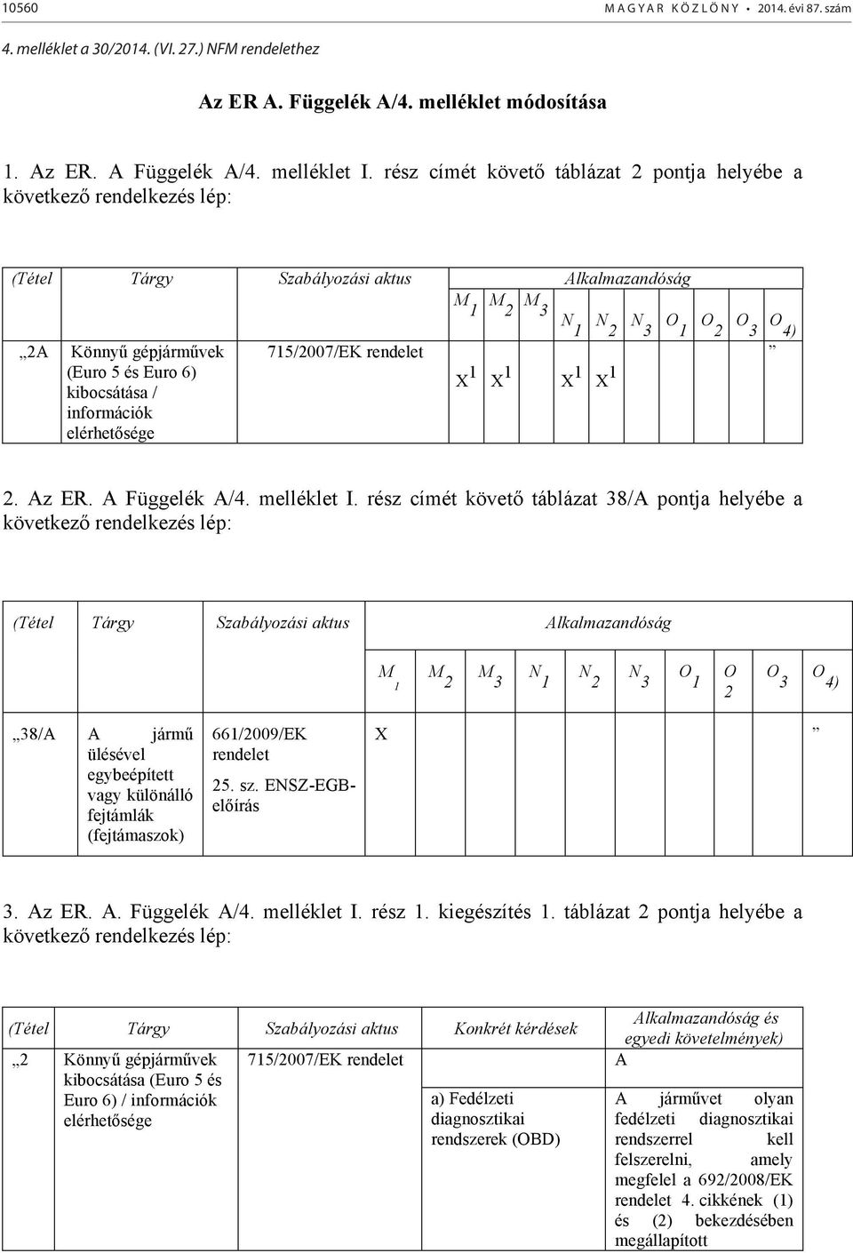 6) kibocsátása / információk elérhetősége 715/2007/EK 1 1 1 1 2. z ER. Függelék /4. melléklet I.