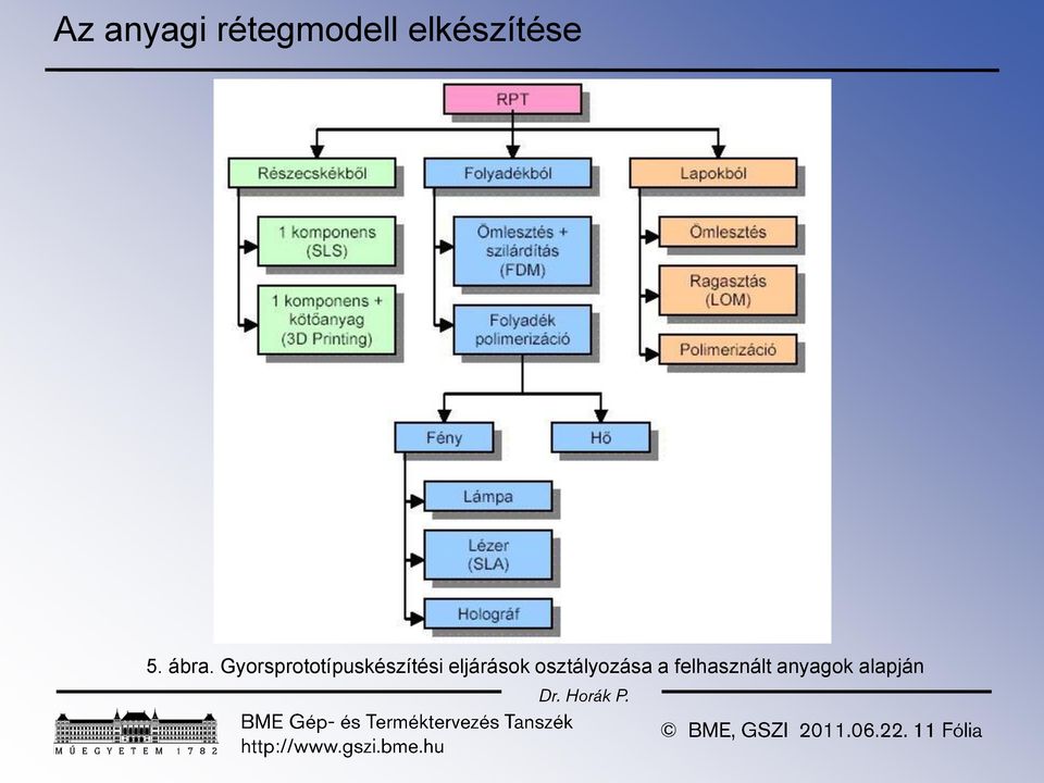 Gyorsprototípuskészítési