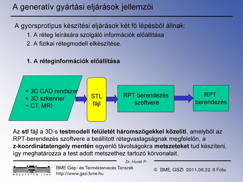 A réteginformációk előállítása 3D CAD rendszer 3D szkenner CT, MRI STL fájl RPT berendezés szoftvere RPT berendezés Az stl fájl a 3D-s testmodell