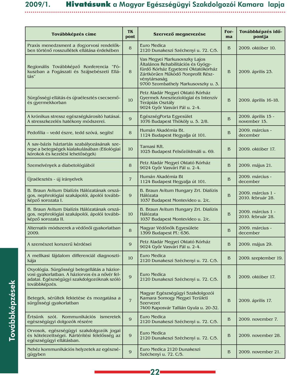 Nonprofi t Részvénytársaság 00 Szombathely Markusovszky u. 3. 200. április 23.