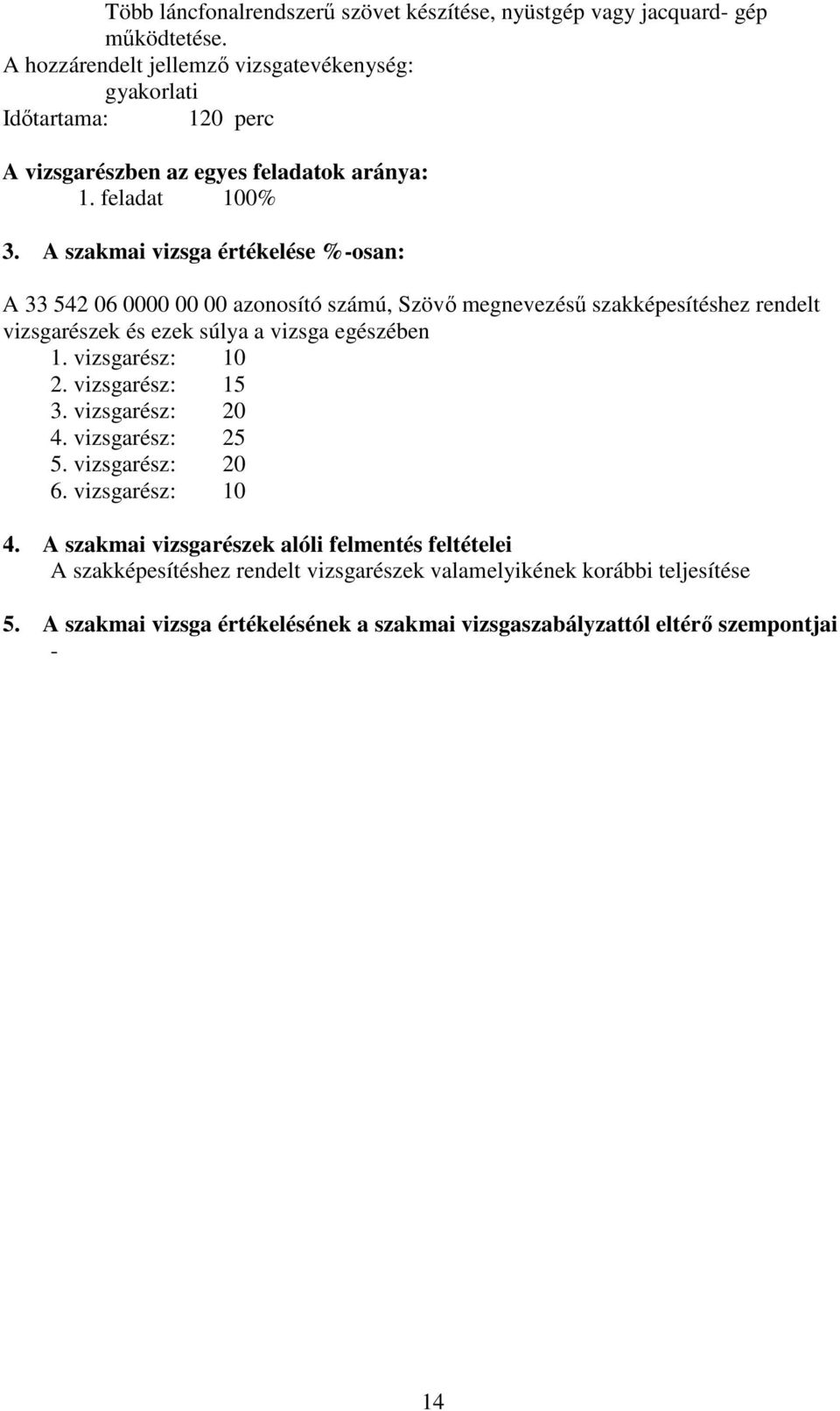 A szakmai vizsga értékelése %-osan: A 33 542 06 0000 00 00 azonosító számú, Szövő megnevezésű szakképesítéshez rendelt vizsgarészek és ezek súlya a vizsga egészében 1.