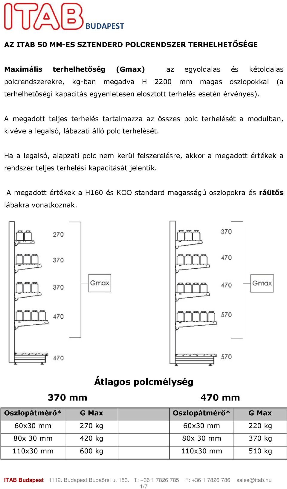 Ha a legalsó, alapzati polc nem kerül felszerelésre, akkor a megadott értékek a rendszer teljes terhelési kapacitását jelentik.