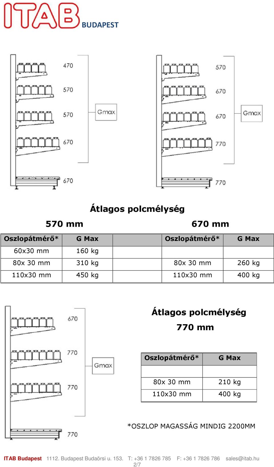 mm 450 kg 110x30 mm 400 kg 770 mm Oszlopátmérő* G Max 80x