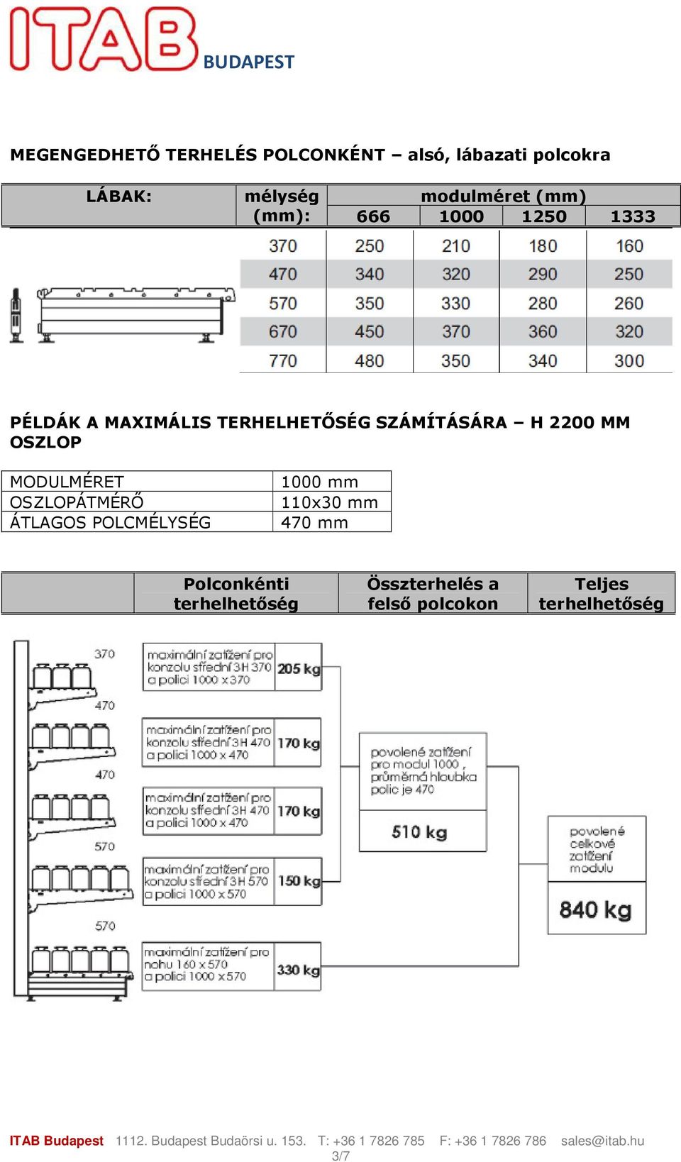 SZÁMÍTÁSÁRA H 2200 MM OSZLOP MODULMÉRET OSZLOPÁTMÉRŐ ÁTLAGOS POLCMÉLYSÉG