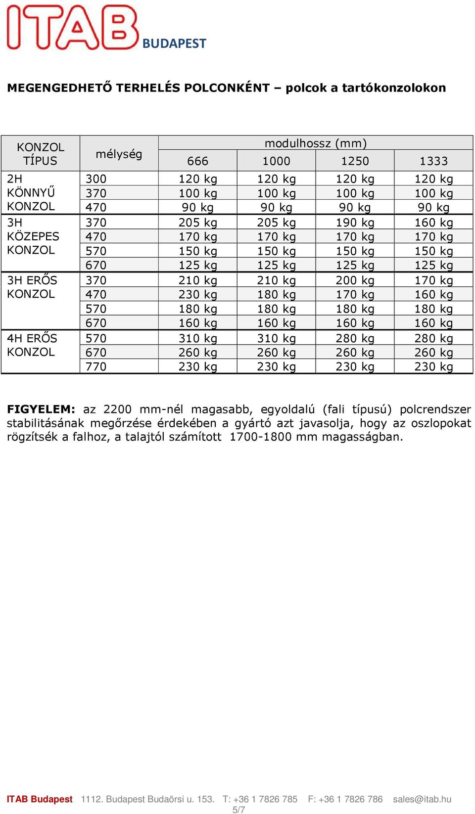 470 230 kg 180 kg 170 kg 160 kg 570 180 kg 180 kg 180 kg 180 kg 670 160 kg 160 kg 160 kg 160 kg 570 310 kg 310 kg 280 kg 280 kg 670 260 kg 260 kg 260 kg 260 kg 770 230 kg 230 kg 230 kg 230 kg