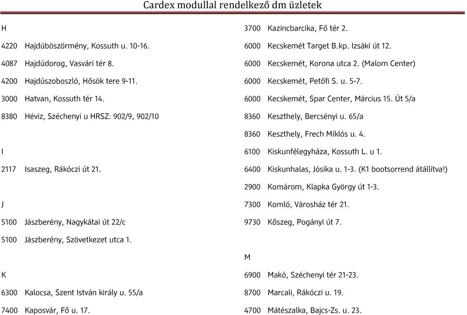 6000 Kecskemét, Spar Center, Március 15. Út 5/a 8360 Keszthely, Bercsényi u. 65/a 8360 Keszthely, Frech Miklós u. 4. I 2117 Isaszeg, Rákóczi út 21. 6100 Kiskunfélegyháza, Kossuth L. u 1.