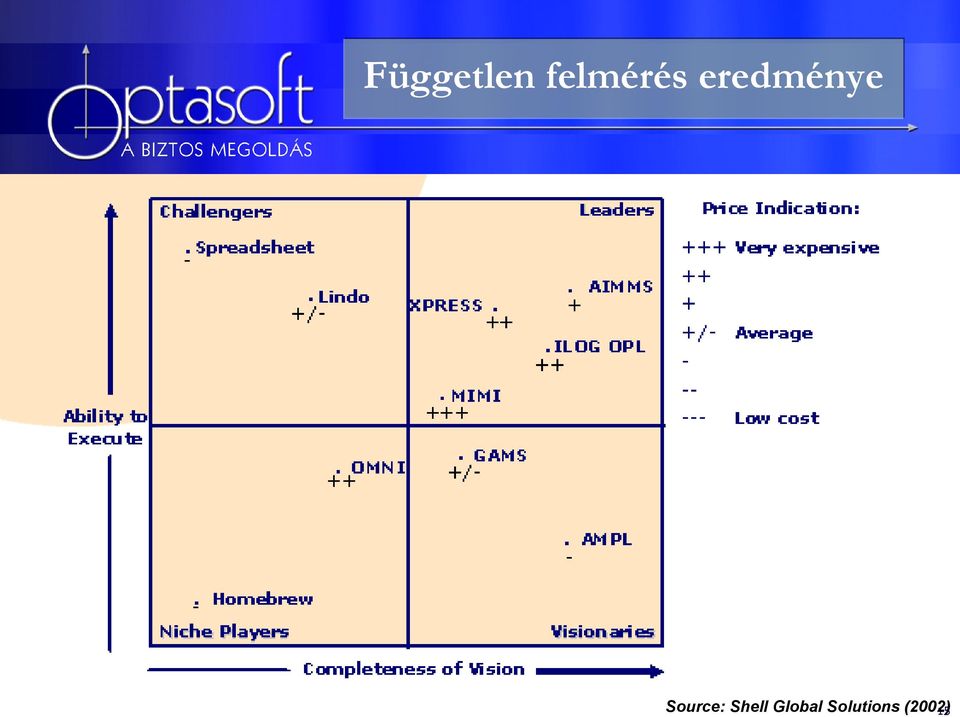 eredménye Source: