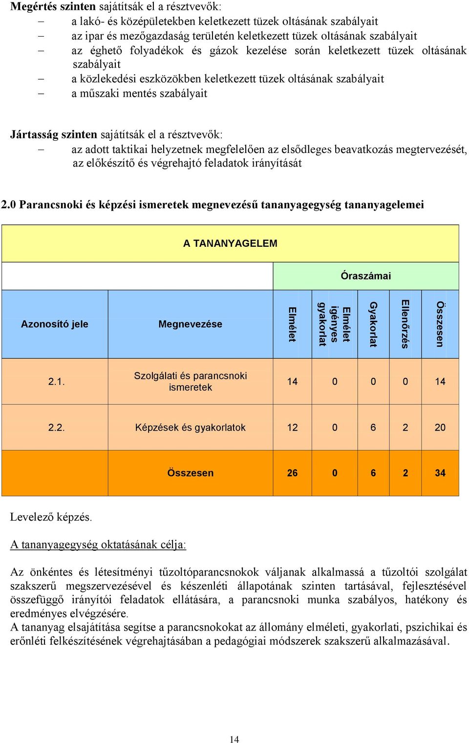 szinten sajátítsák el a résztvevők: az adott taktikai helyzetnek megfelelően az elsődleges beavatkozás megtervezését, az előkészítő és végrehajtó feladatok irányítását 2.