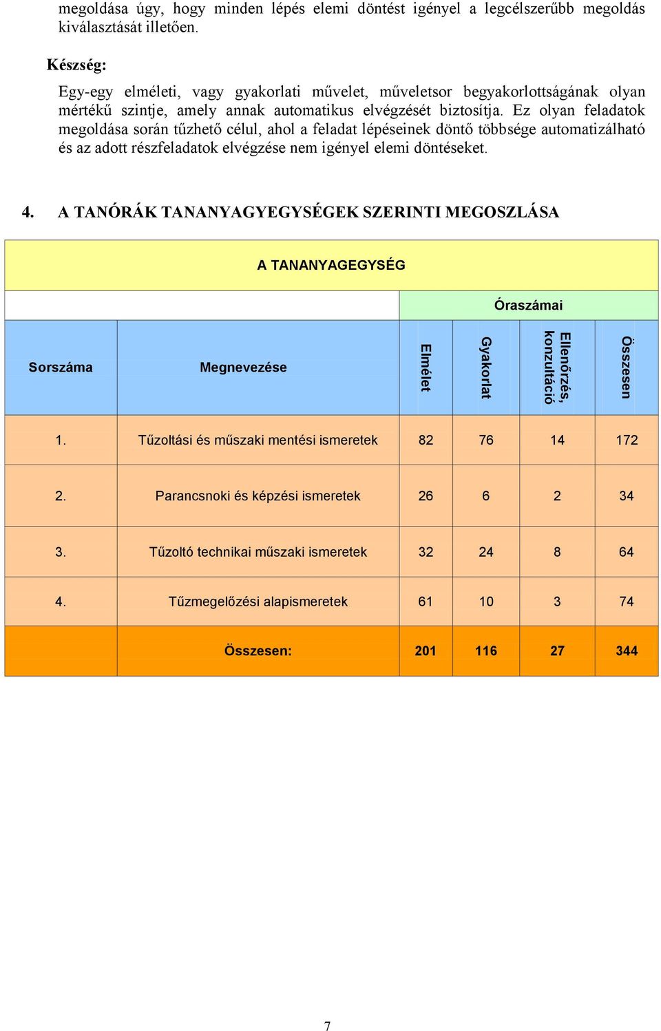 Ez olyan feladatok megoldása során tűzhető célul, ahol a feladat lépéseinek döntő többsége automatizálható és az adott részfeladatok elvégzése nem igényel elemi döntéseket. 4.