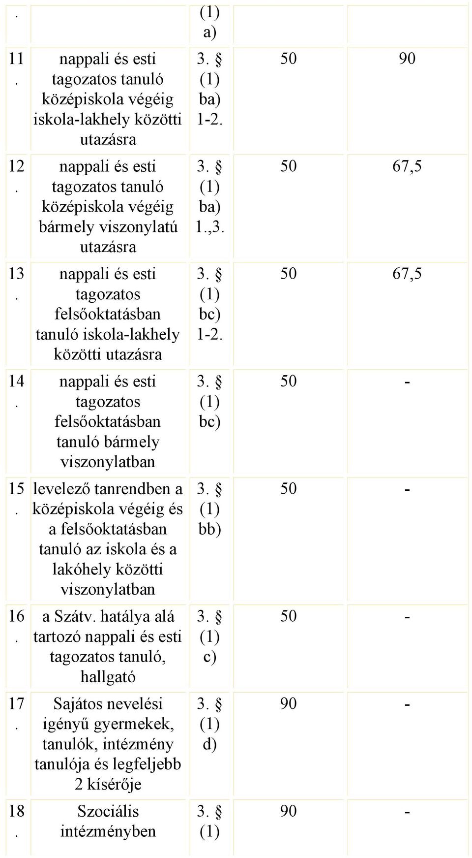 levelező tanrendben a középiskola végéig és a felsőoktatásban tanuló az iskola és a lakóhely közötti viszonylatban a Szátv hatálya alá tartozó nappali és esti tagozatos tanuló,