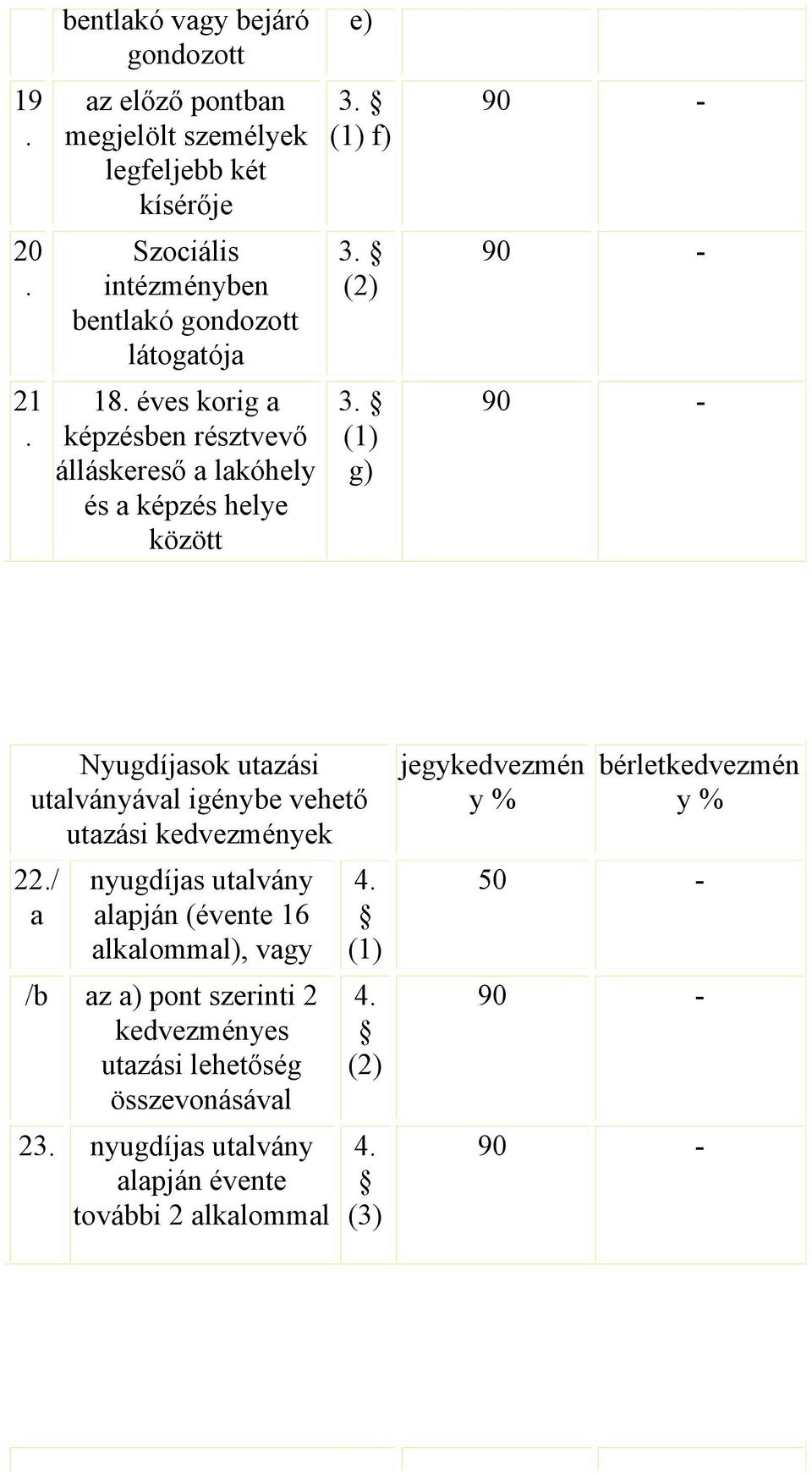 utazási utalványával igénybe vehető utazási kedvezmények 22/ a nyugdíjas utalvány alapján (évente 16 alkalommal), vagy /b az a) pont