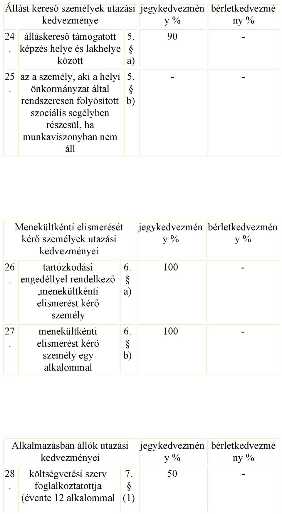 kérő személyek utazási kedvezményei tartózkodási engedéllyel rendelkező,menekültkénti elismerést kérő személy menekültkénti elismerést kérő személy egy