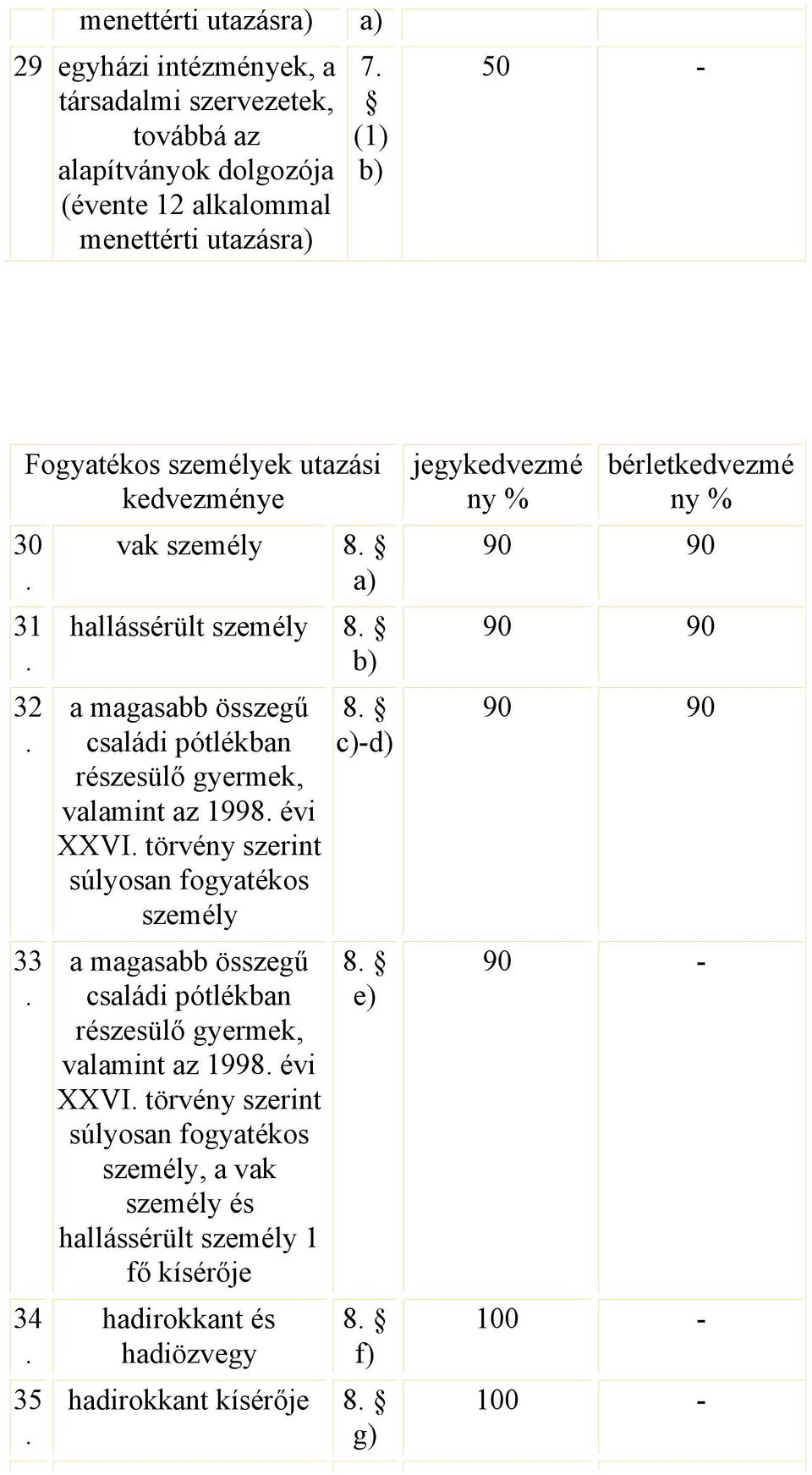 XXVI törvény szerint súlyosan fogyatékos személy a magasabb összegű családi pótlékban részesülő gyermek, valamint az 1998 évi XXVI törvény szerint súlyosan fogyatékos