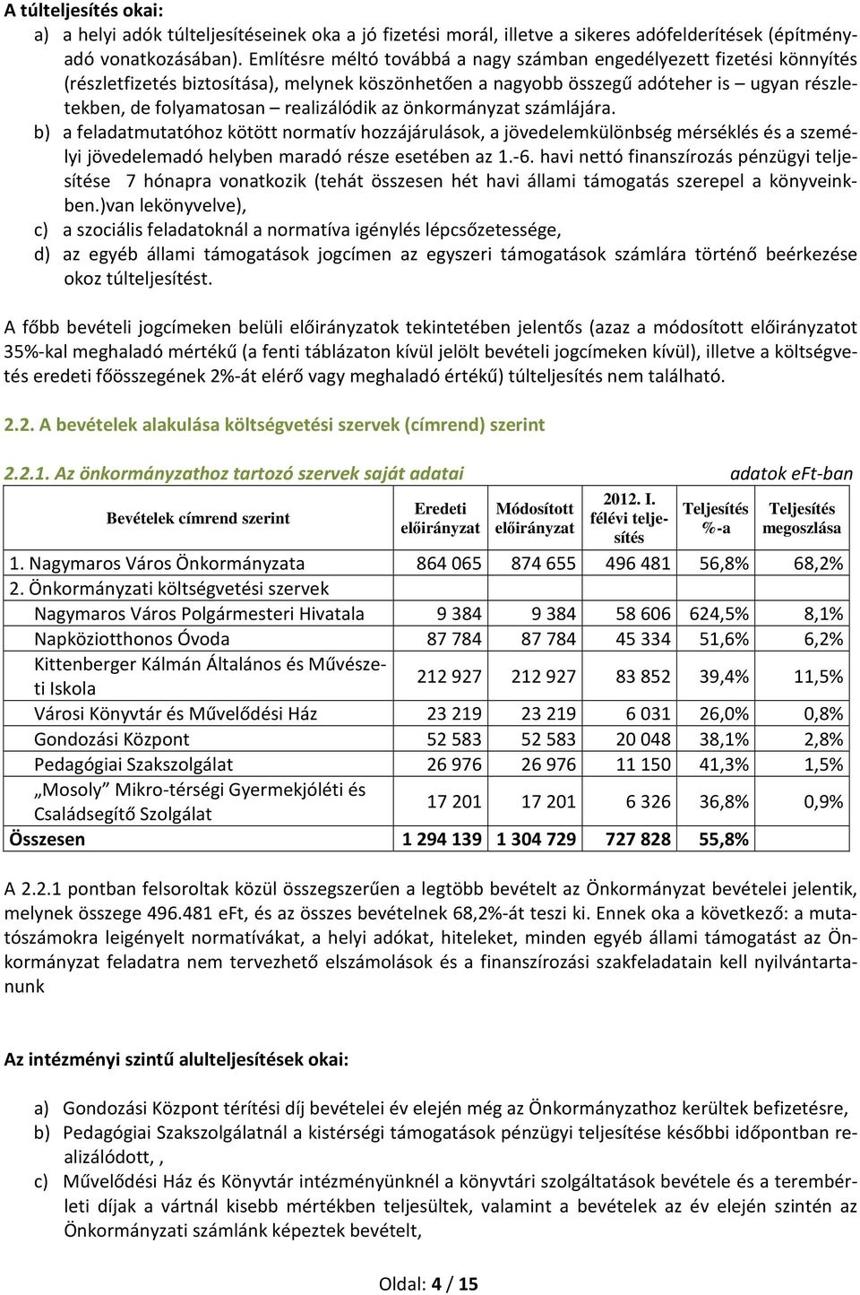 realizálódik az önkormányzat számlájára. b) a feladatmutatóhoz kötött normatív hozzájárulások, a jövedelemkülönbség mérséklés és a személyi jövedelemadó helyben maradó része esetében az 1.-6.