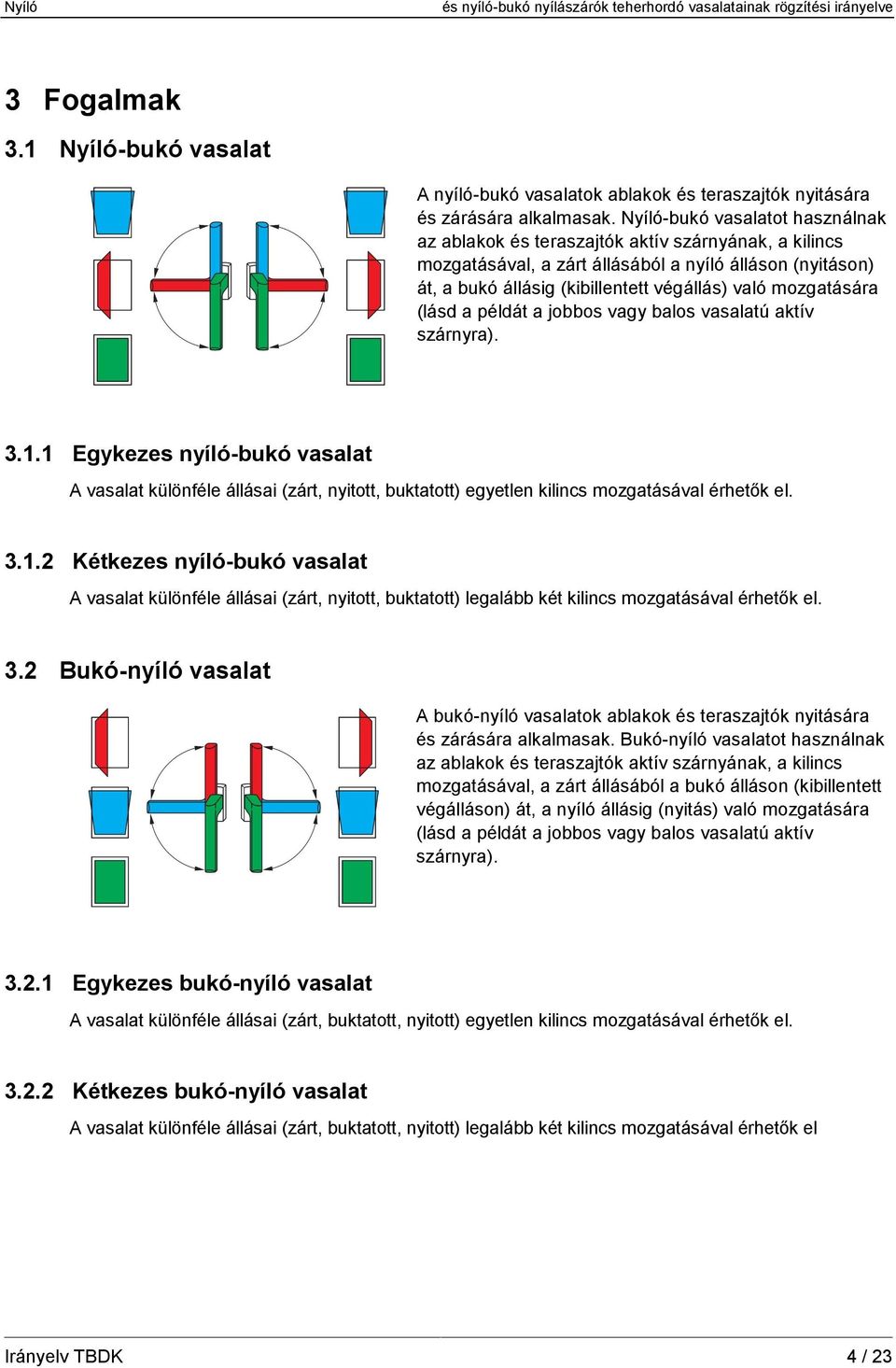 (lásd a példát a jobbos vagy balos vasalatú aktív szárnyra). 3.1.1 Egykezes nyíló-bukó vasalat A vasalat különféle állásai (zárt, nyitott, buktatott) egyetlen kilincs mozgatásával érhetők el. 3.1.2 Kétkezes nyíló-bukó vasalat A vasalat különféle állásai (zárt, nyitott, buktatott) legalább két kilincs mozgatásával érhetők el.