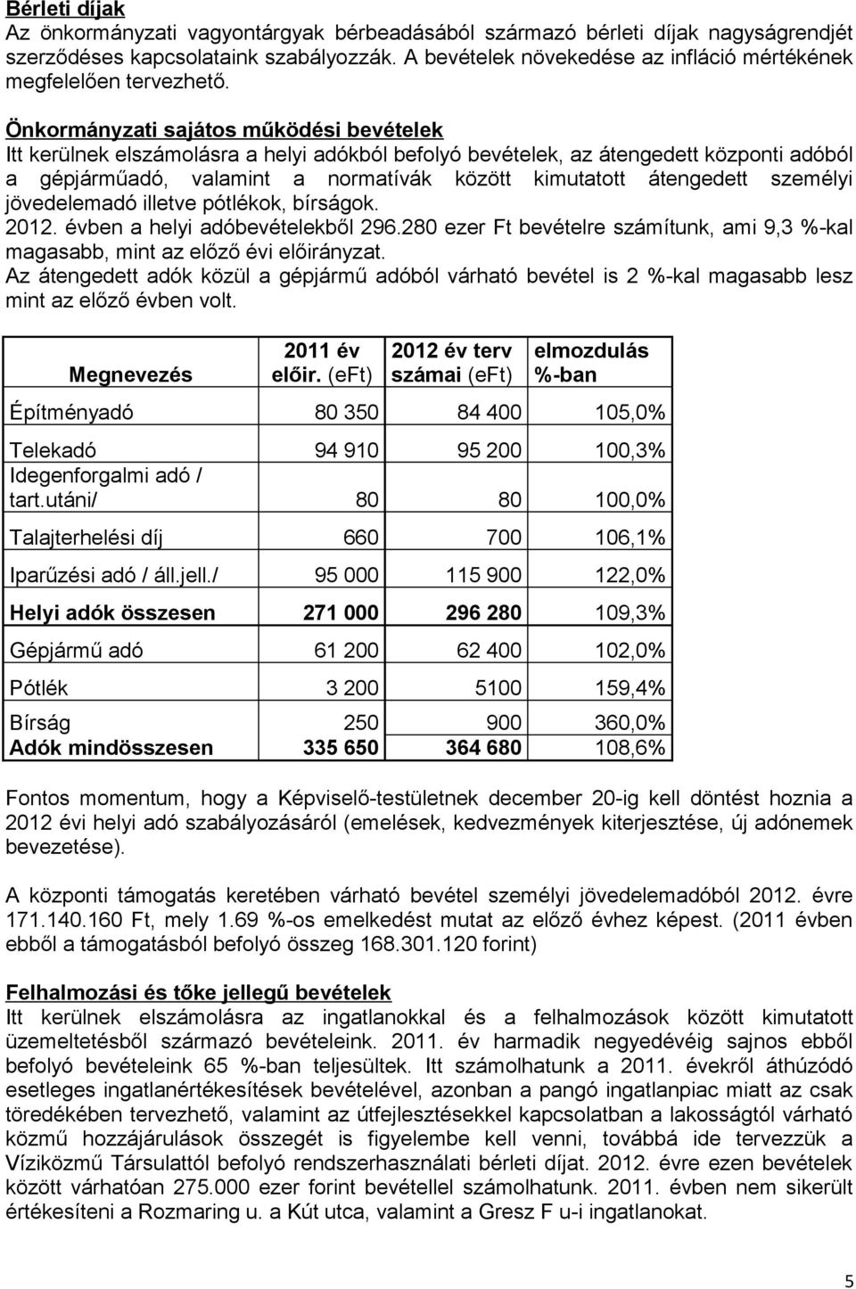 Önkormányzati sajátos működési bevételek Itt kerülnek elszámolásra a helyi adókból befolyó bevételek, az átengedett központi adóból a gépjárműadó, valamint a normatívák között kimutatott átengedett