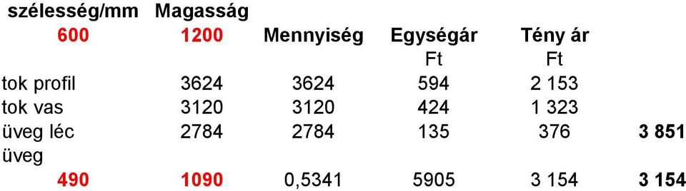 2 153 tok vas 3120 3120 424 1 323 üveg léc 2784