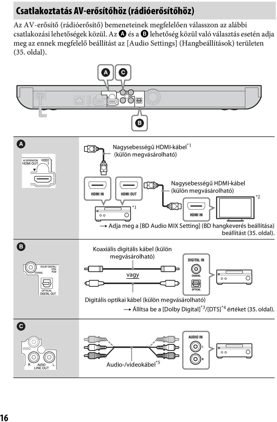 Nagysebességű HDMI-kábel *1 (külön megvásárolható) Nagysebességű HDMI-kábel (külön megvásárolható) *2 *1 t Adja meg a [BD Audio MIX Setting] (BD hangkeverés beállítása)