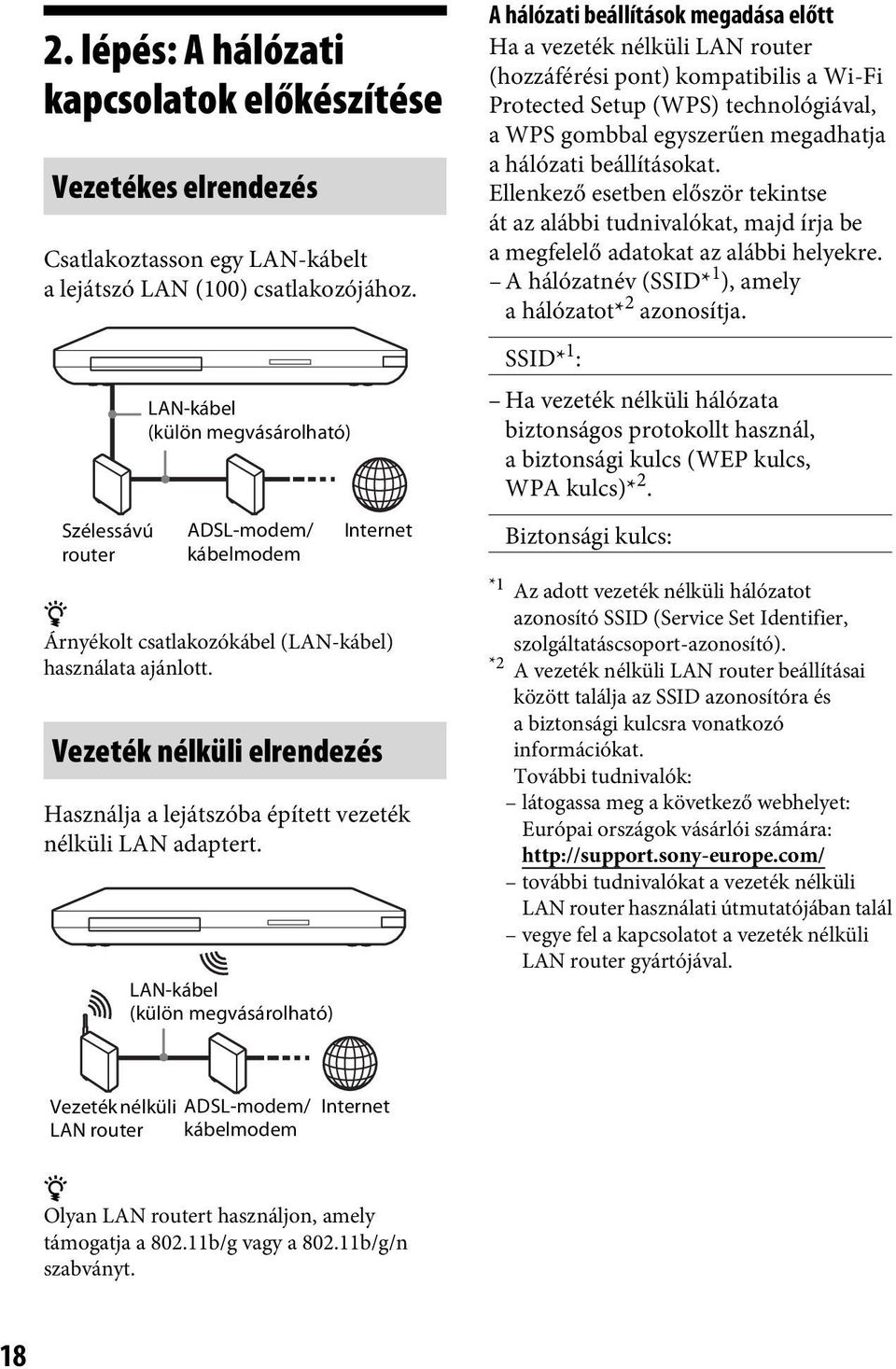 Vezeték nélküli elrendezés Használja a lejátszóba épített vezeték nélküli LAN adaptert.