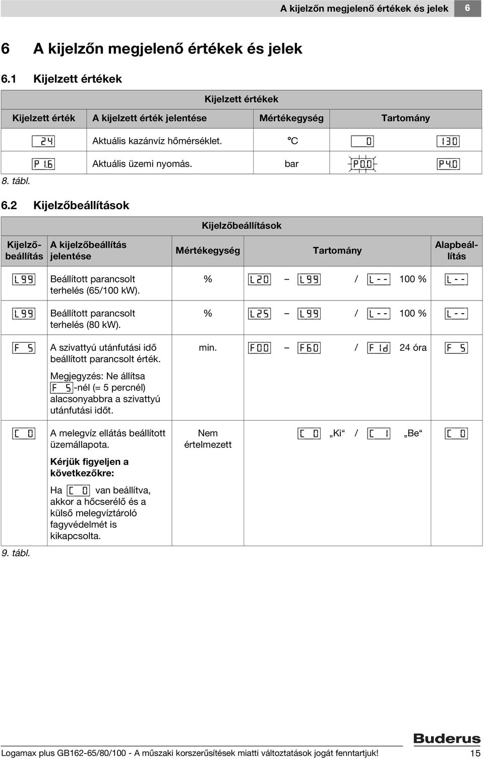 0 [p/4.0 8. tábl. 6.