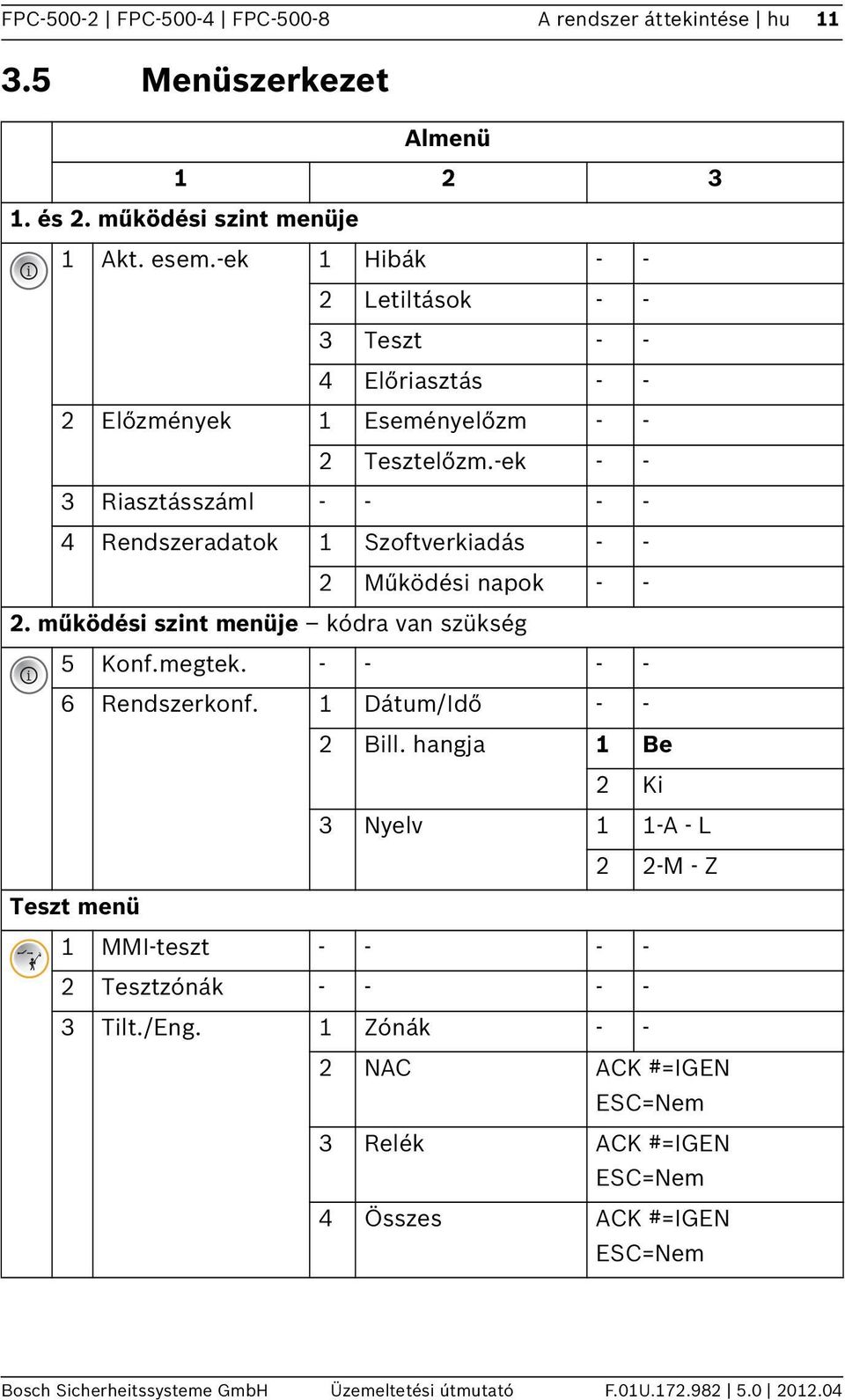 -ek - - 3 Riasztásszáml - - - - 4 Rendszeradatok Szoftverkiadás - - 2 Működési napok - - 2. működési szint menüje kódra van szükség i 5 Konf.megtek.