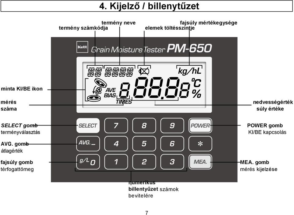 SELECT gomb terményválasztás POWER gomb KI/BE kapcsolás AVG.