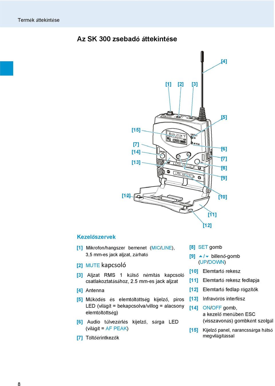 5 mm-es jack aljzat [4] Antenna [5] Működés és elemtöltöttség kijelző, piros LED (világít = bekapcsolva/villog = alacsony elemtöltöttség) [6] Audio túlvezérlés kijelző, sárga LED (világít = AF