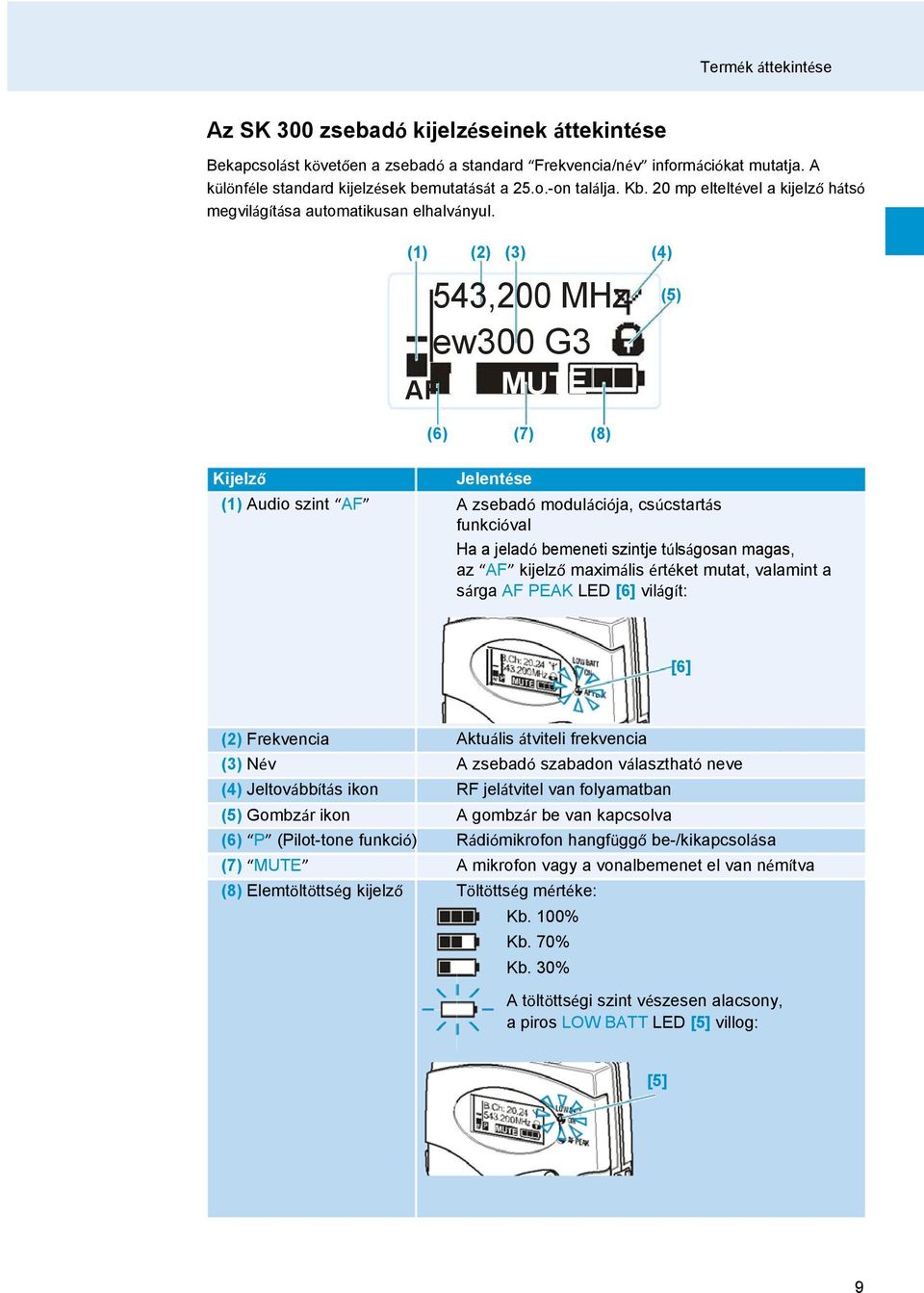 (1) (2) (3) (4) 543,200 MHz (5) ew300 G3 AF P MUTE (6) (7) (8) Kijelző Jelentése (1) Audio szint AF A zsebadó modulációja, csúcstartás funkcióval Ha a jeladó bemeneti szintje túlságosan magas, az AF