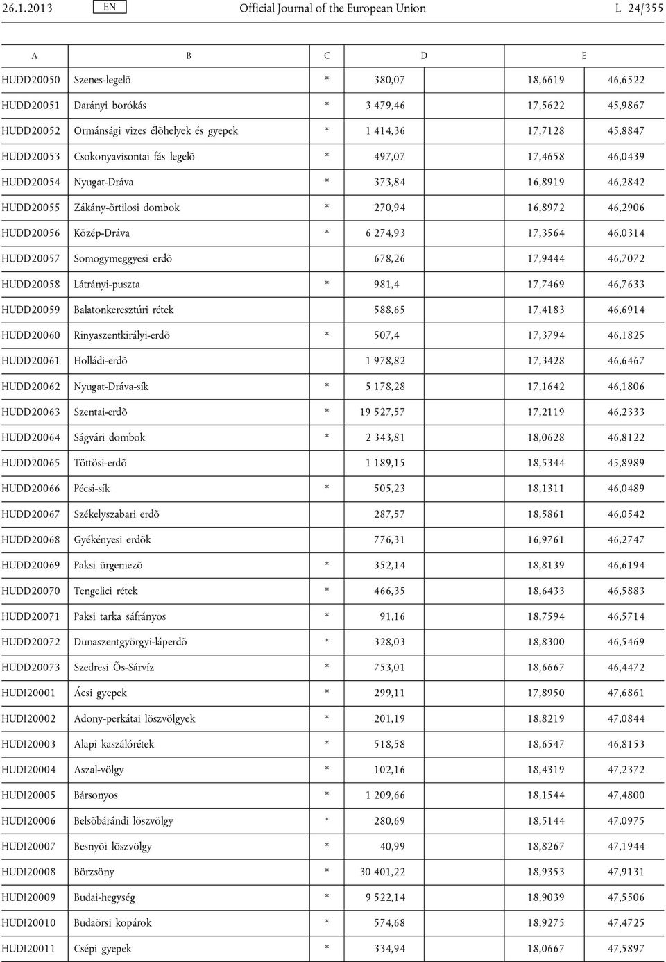 46,2906 HUDD20056 Közép-Dráva * 6 274,93 17,3564 46,0314 HUDD20057 Somogymeggyesi erdõ 678,26 17,9444 46,7072 HUDD20058 Látrányi-puszta * 981,4 17,7469 46,7633 HUDD20059 Balatonkeresztúri rétek