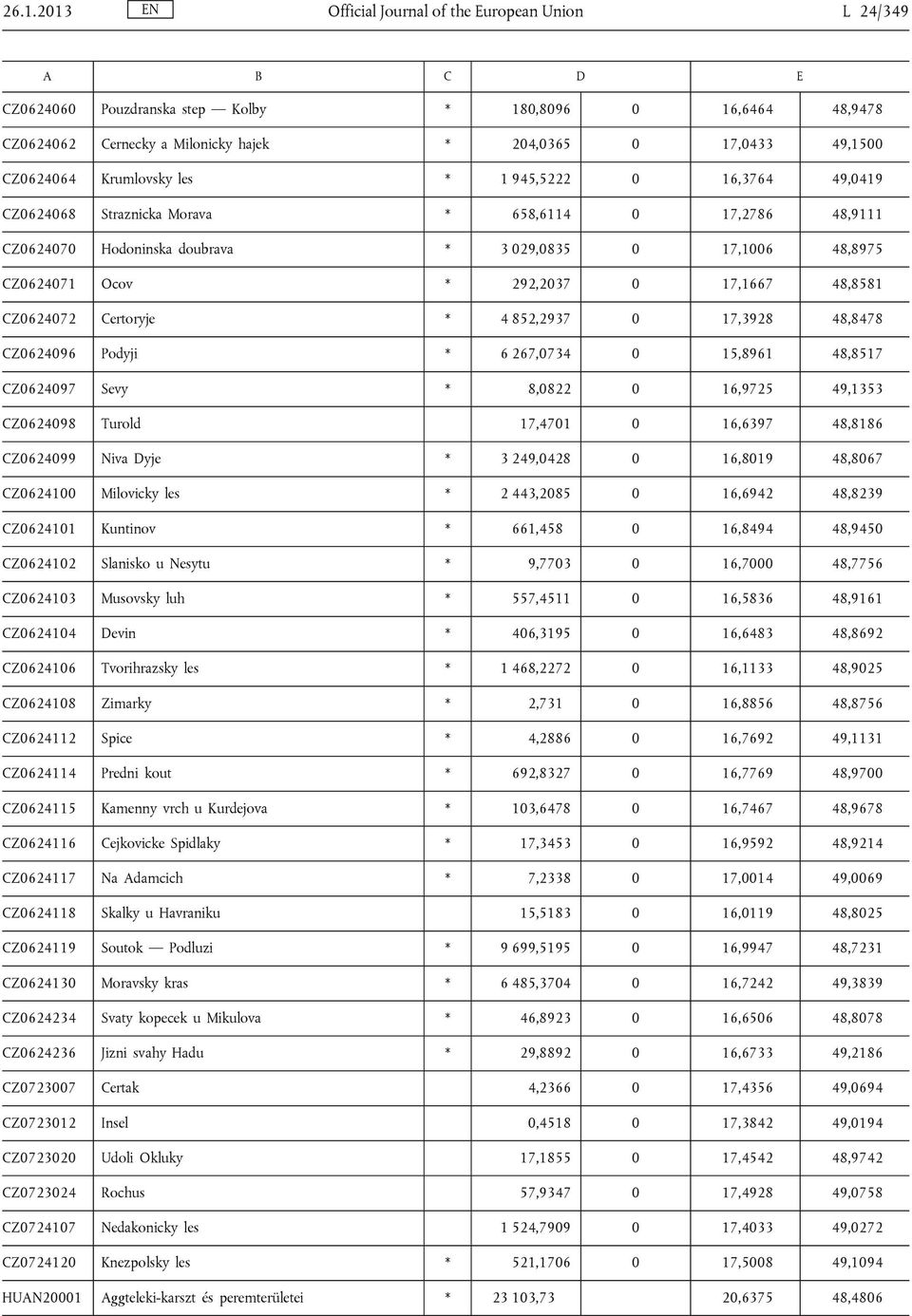 48,8581 CZ0624072 Certoryje * 4 852,2937 0 17,3928 48,8478 CZ0624096 Podyji * 6 267,0734 0 15,8961 48,8517 CZ0624097 Sevy * 8,0822 0 16,9725 49,1353 CZ0624098 Turold 17,4701 0 16,6397 48,8186