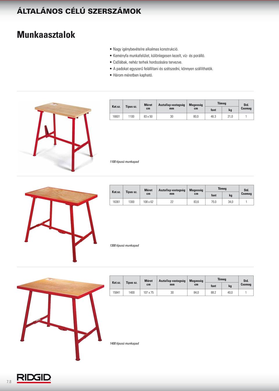 Méret cm Asztallap vastagság mm Magasság cm 16601 1100 83 x 50 30 80,0 46.3 21,0 1 1100 típusú munkapad Kat.sz. Típus sz.