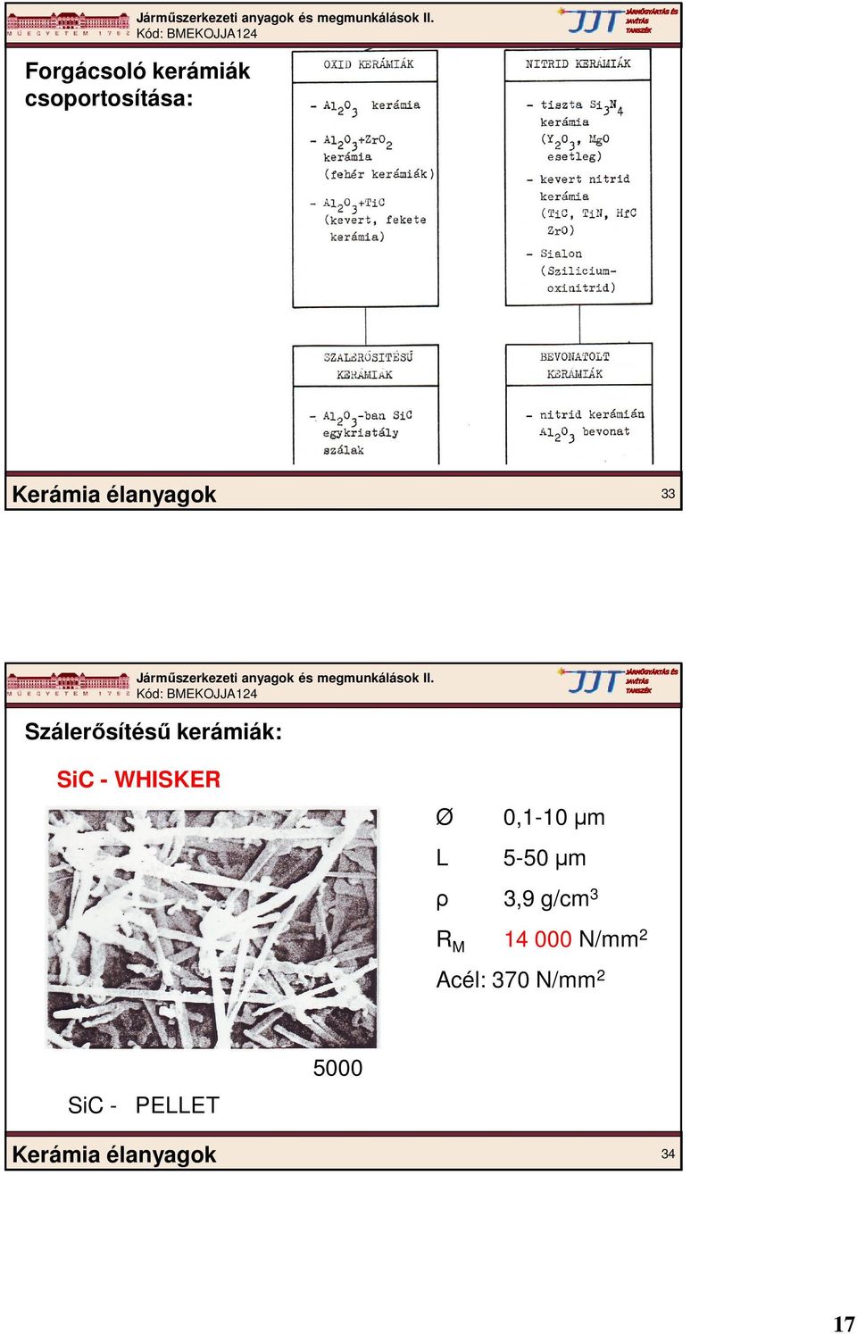 Ø 0,1-10 µm L 5-50 µm ρ 3,9 g/cm 3 R M 14 000 N/mm