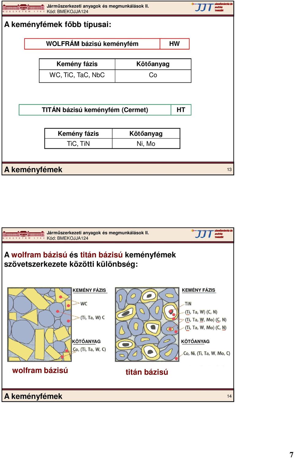 keményfémek 13 A wolfram bázisú és titán bázisú keményfémek szövetszerkezete közötti