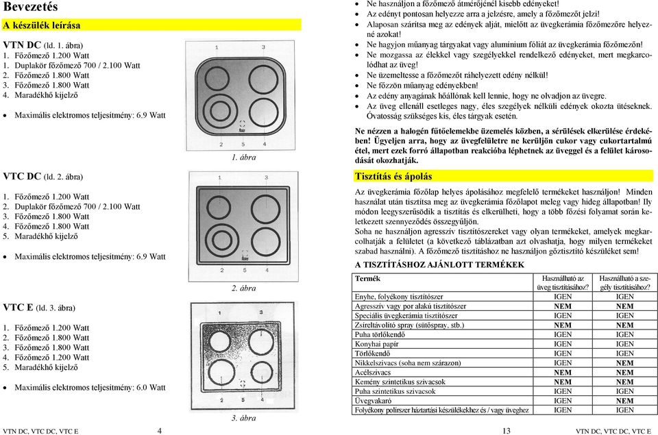 Maradékhõ kijelzõ Maximális elektromos teljesítmény: 6.9 Watt VTC E (ld. 3. ábra) 1. Fõzõmezõ 1.200 Watt 2. Fõzõmezõ 1.800 Watt 3. Fõzõmezõ 1.800 Watt 4. Fõzõmezõ 1.200 Watt 5.