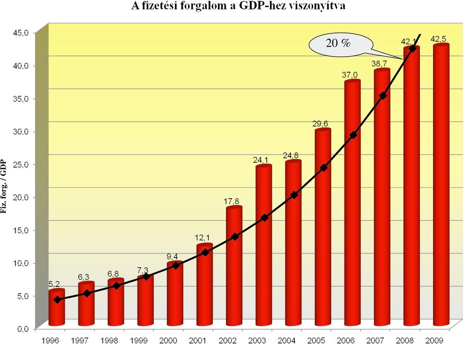 GDP