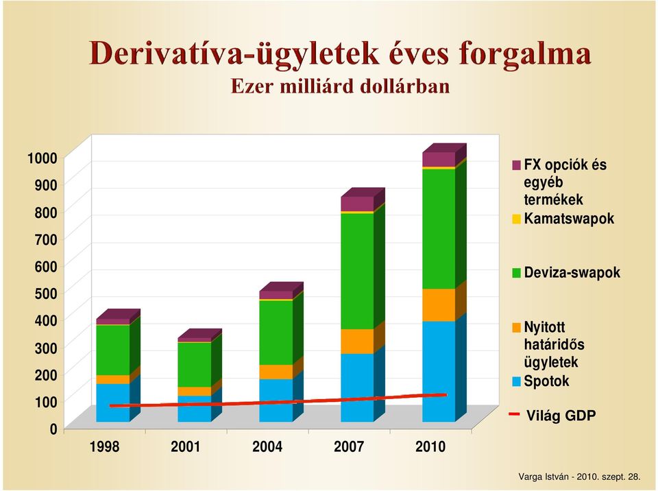 egyéb termékek Kamatswapok Deviza-swapok