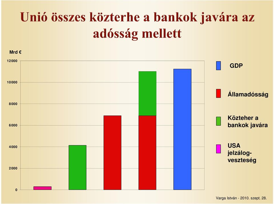 Közteher a bankok javára 4