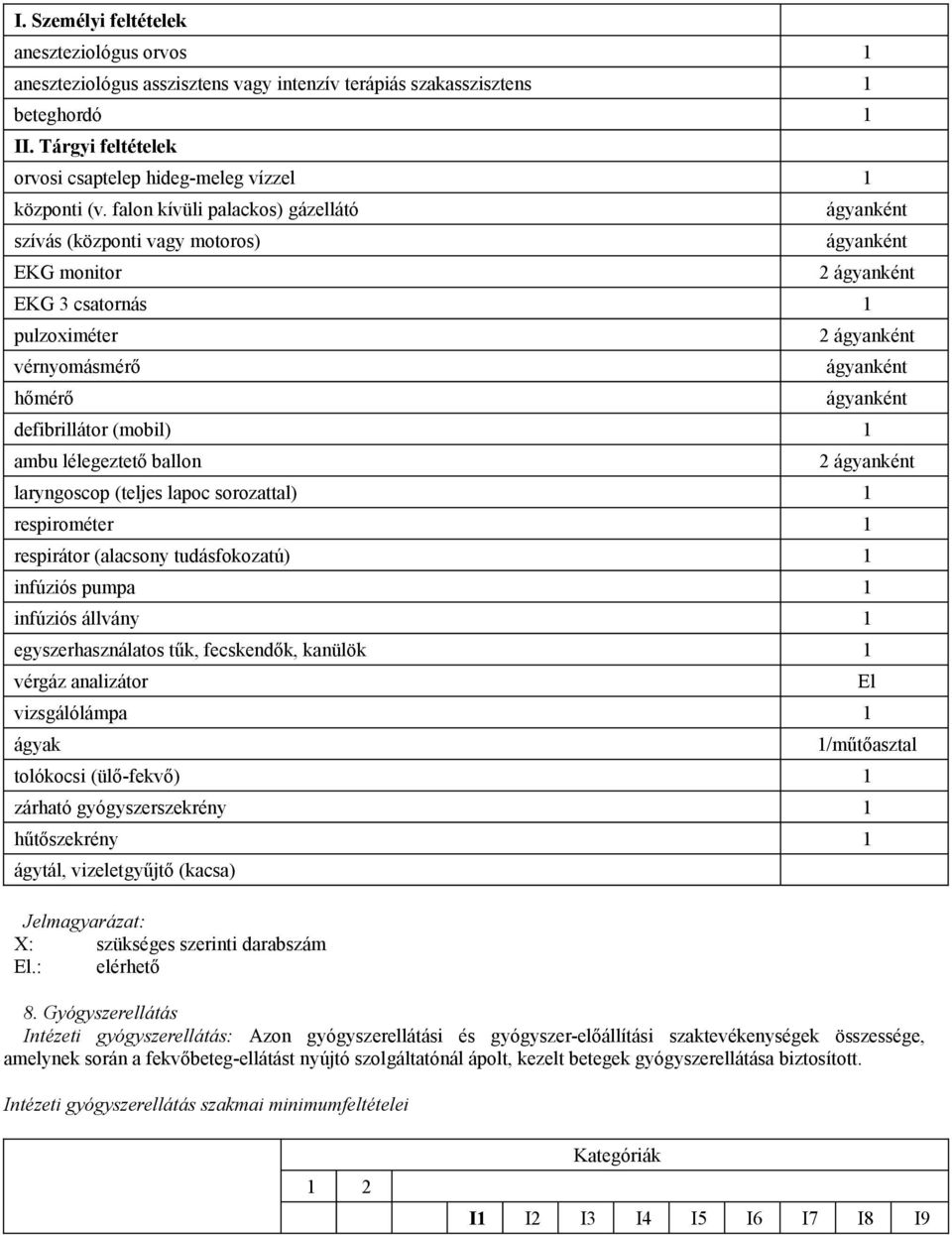 falon kívüli palackos) gázellátó ágyanként szívás (központi vagy motoros) ágyanként EKG monitor 2 ágyanként EKG 3 csatornás 1 pulzoximéter 2 ágyanként vérnyomásmérő ágyanként hőmérő ágyanként