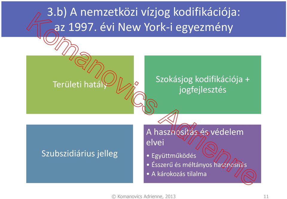 jogfejlesztés Szubszidiárius jelleg A hasznosítás és védelem elvei